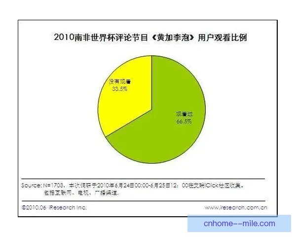 世界杯焦点战赛后复盘用数据拆解胜负背后的决定性因素关键表现 世界杯焦点战赛后复盘用数据拆解胜负背后的决定性因素关键表现