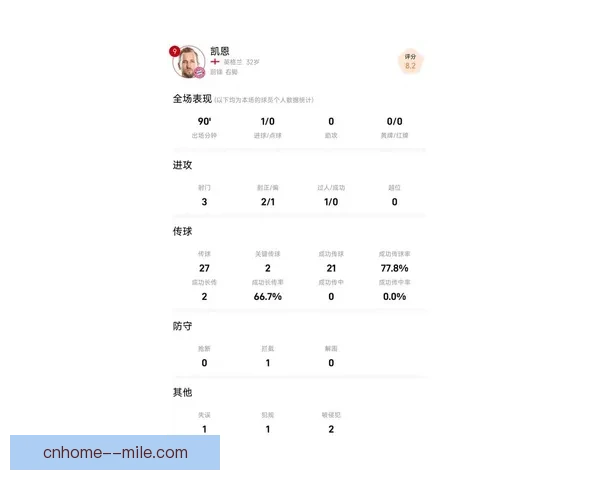 凯恩亚洲杯赛场发挥是否真正达到外界赛前高度期待解析全面观察评
