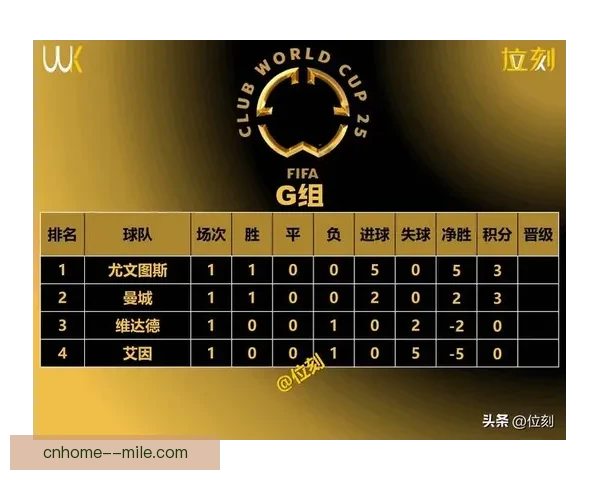 波尔图凭欧足联排名晋级二零二五年世俱杯赛场风云再起 波尔图凭欧足联排名晋级二零二五年世俱杯赛场风云再起